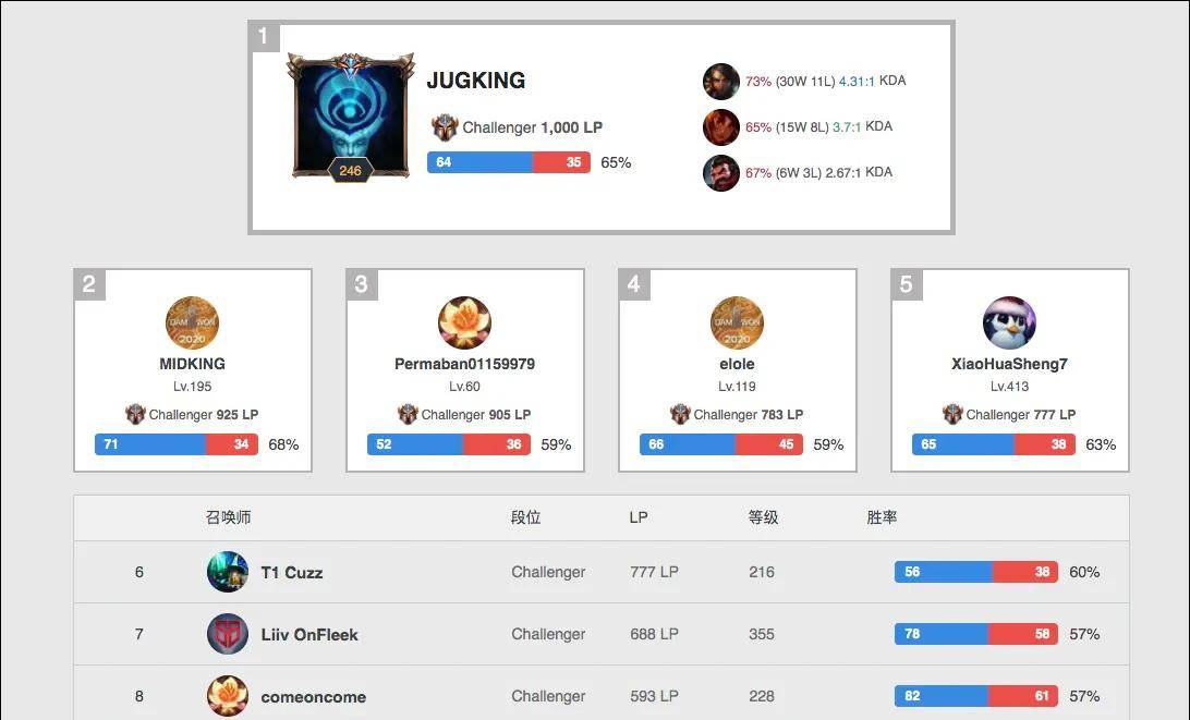 港来说未必 港来说未必