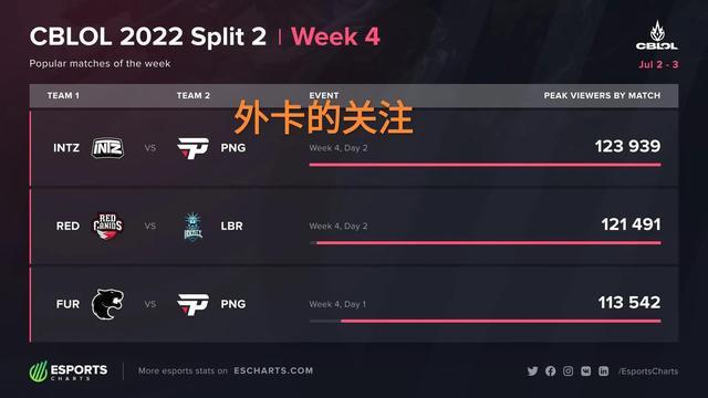 在职业足球 在职业足球